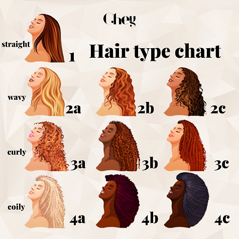 Natural Hair Care and Hair type