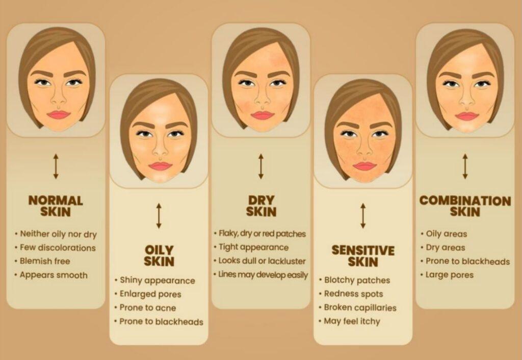 sensitive skin type and sensitive skincare routine