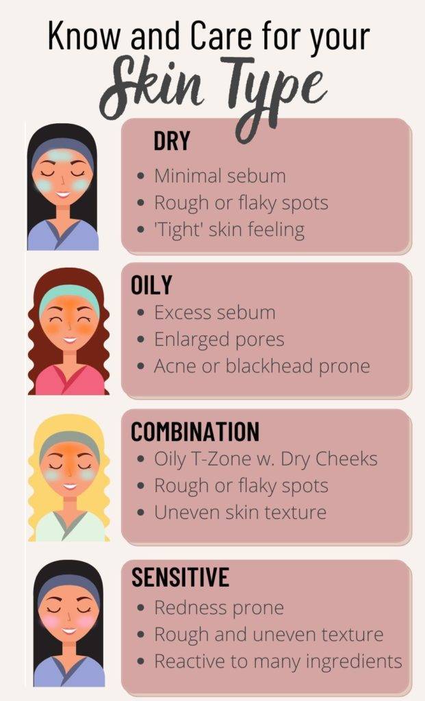 skin-types face serums